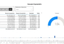 Campina Grande e Lagoa Seca fecham 2025 no vermelho; município também estoura limite da LRF