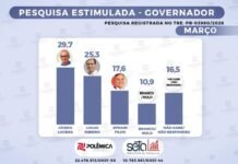 Às vésperas da posse, Lucas dispara e já empata tecnicamente com Cícero