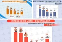 Pesquisa Seta mostra estabilidade de Cícero, crescimento de Lucas e cenário competitivo na Paraíba