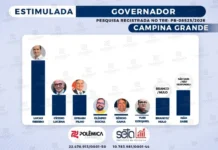 VOTOS EM CAMPINA GRANDE: Pesquisa Seta/Polêmica traz Lucas como líder isolado, com Cícero e Efraim brigando pela segunda colocação